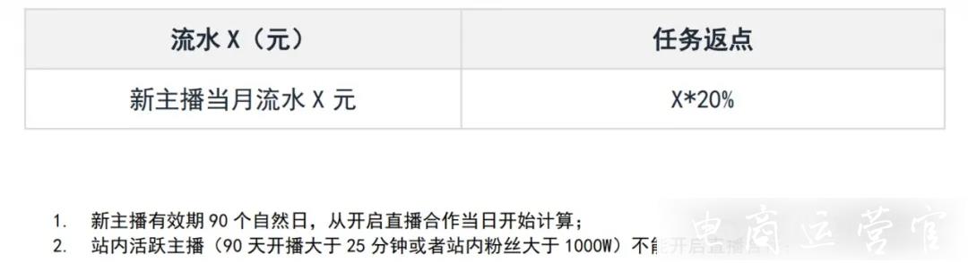 快手直播9月娛樂(lè)公會(huì)政策是什么?